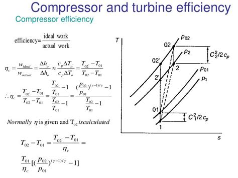 Compressor Mechanical Efficiency