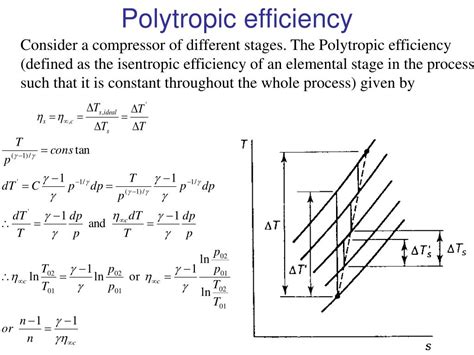 Compressor Polytropic Efficiency Equation