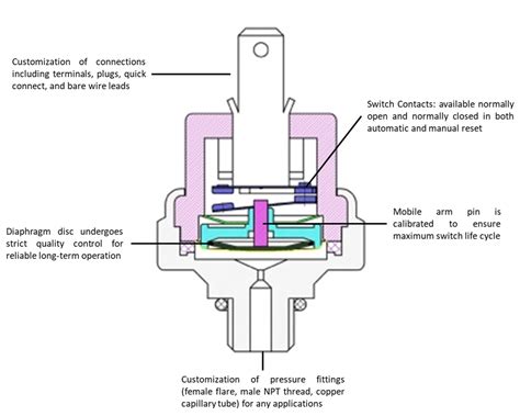 Compressor Pressure Switch Diaphragm