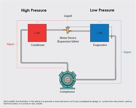 Compressor To Condenser Line