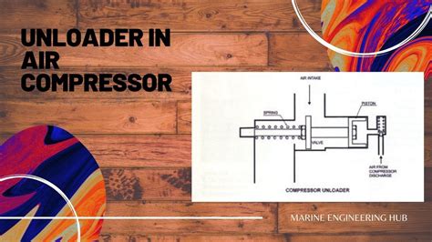 Compressor Unloading Explained