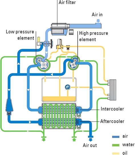 Air Compressor Wiring Diagram Schematic