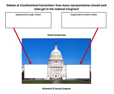 Compromise Definition Quizlet