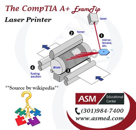 Exploded View Diagram Laser Printer Labels Stock Vector (Royalty Free