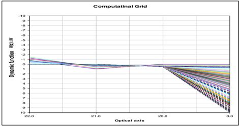 computational procedure in dynamic programming in optimization techniques