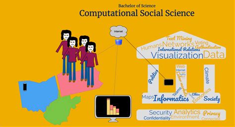 computational social science uk