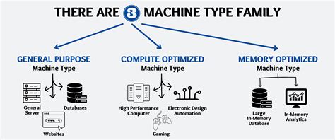 Compute Engine Controller