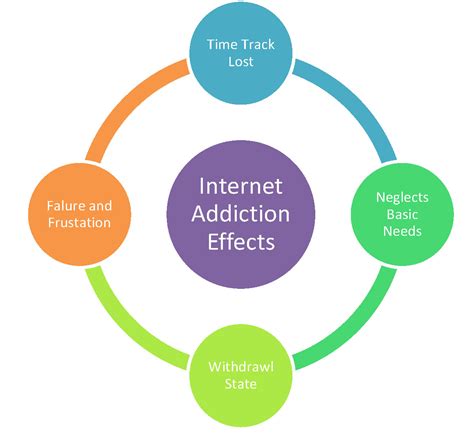 Computer Addiction Negative Effects