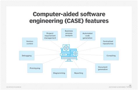 computer aided software engineering case tools examples