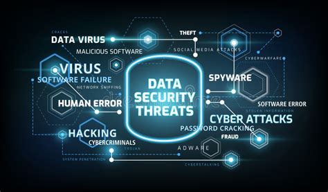 Cybersecurity Threats