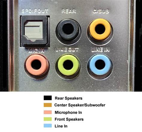 Computer Audio Outputs