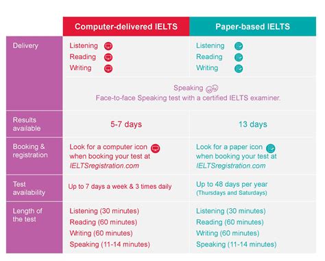 computer based ielts practice test free
