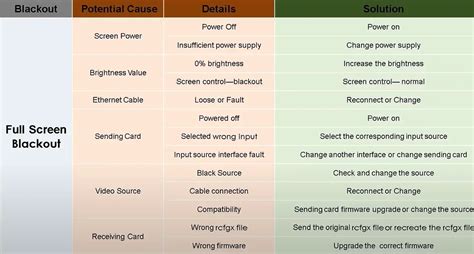 Computer Blackout Causes
