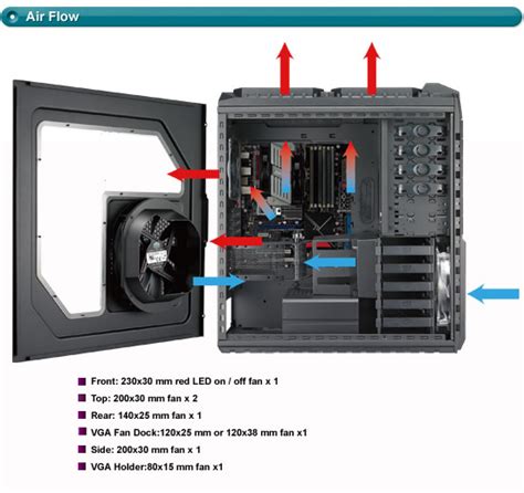 Computer Case Fan Placement