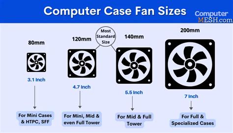 Computer Case Fan Types