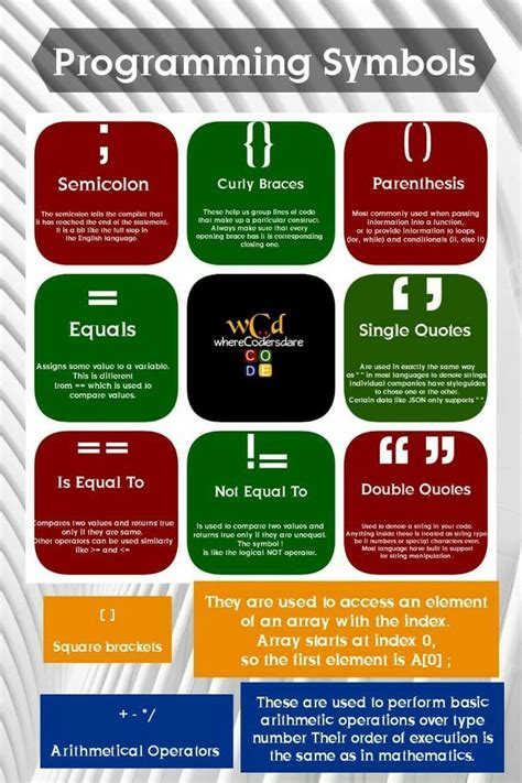 computer coding names