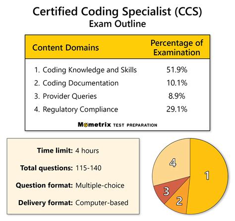 computer coding practice test