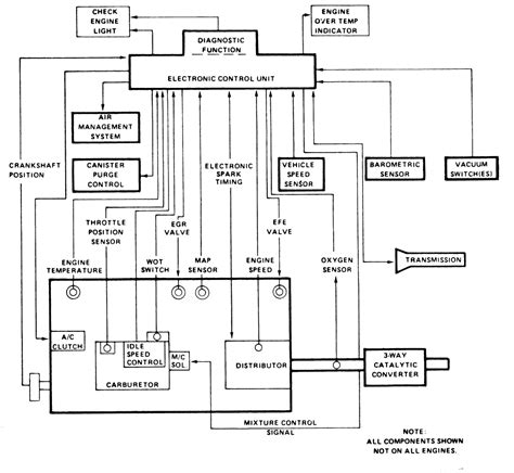 computer command control gm