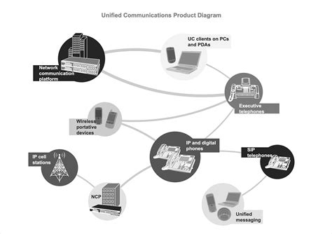 Computer Communication Examples