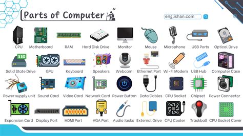 Computer Component Names