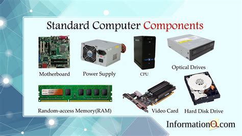 computer components and their functions with examples