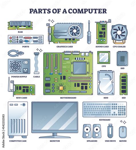 Computer Components Labeled