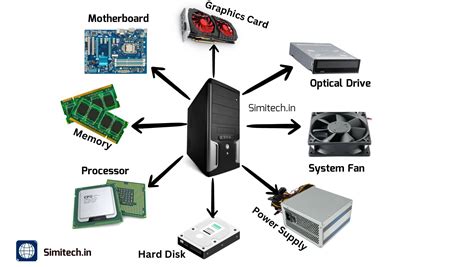 Computer Components Parts