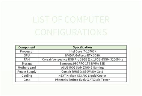Computer Configuration List
