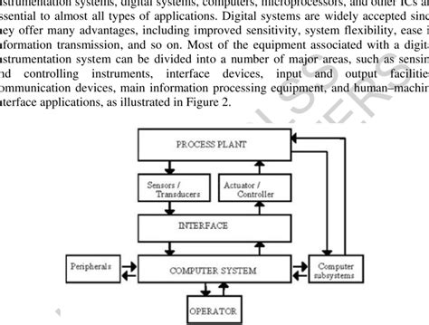 Computer Control System Advantages