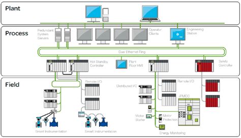 Computer Control Systems Ohio
