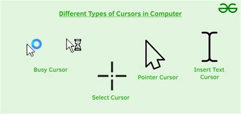 Computer Cursor Explain