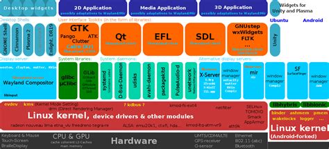 Computer Daemon Examples