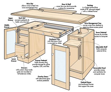 Computer Desk Plans Woodworking