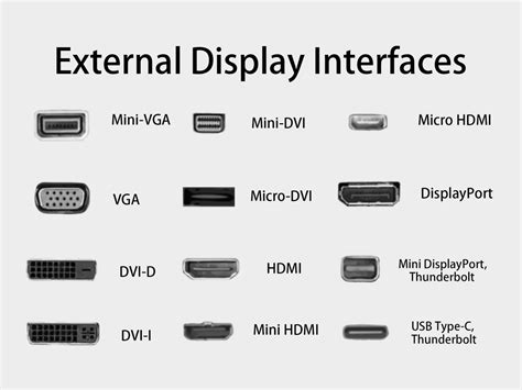 Computer Display Interfaces