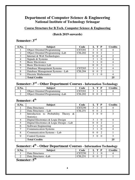 computer engineering 3rd sem syllabus