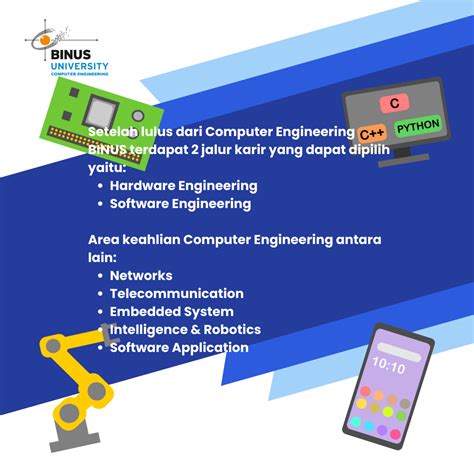 Computer Engineering Courses Howard Community College