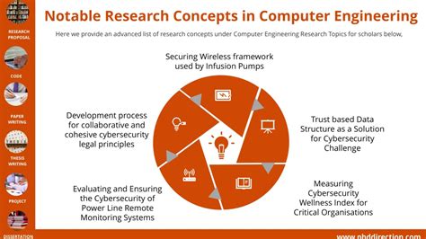 computer engineering topics for presentation