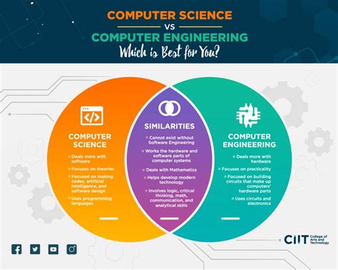 Computer Science vs Computer Engineering Which Degree is Best for You