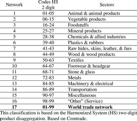 Computer Equipment Commodity Code