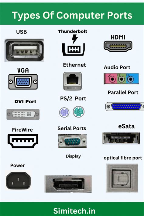Computer Example Ports