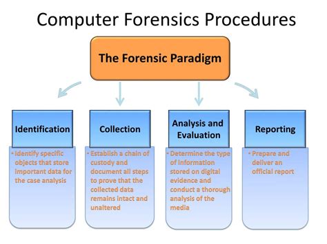 computer forensic investigation process