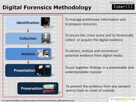 computer forensics digital forensic analysis methodology