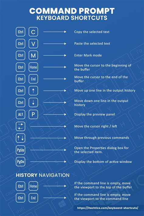 Computer Game Keyboard Shortcuts