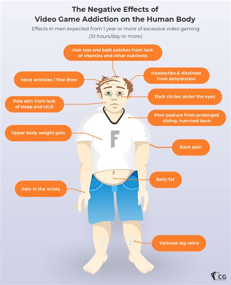 Computer Games Effects On Body
