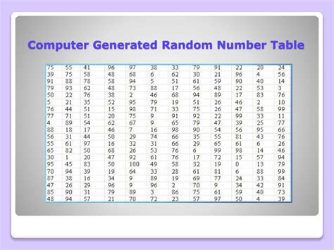 Computer Generated Random Numbers