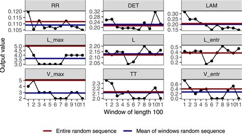 Computer Generated Sequence