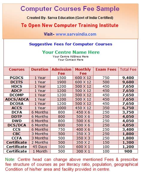 computer hardware and software course fees