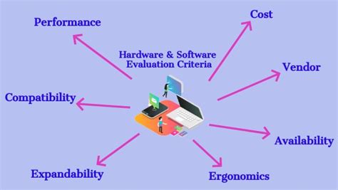 Computer Hardware And Software Reflection