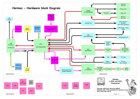 Computer Hardware Circuit Diagram