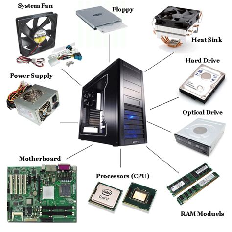 Computer Hardware Components Diagram